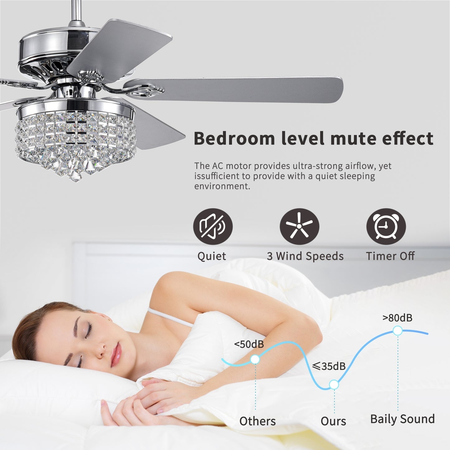 52Inch Crystal Ceiling Fan with Lights, 5 Wood Blades , Modern Fandelier Ceiling Fan with Noiseless Motor, Chandelier Fan with Remote for Bedroom,Living Room--Chrome
3*G9  Bulb