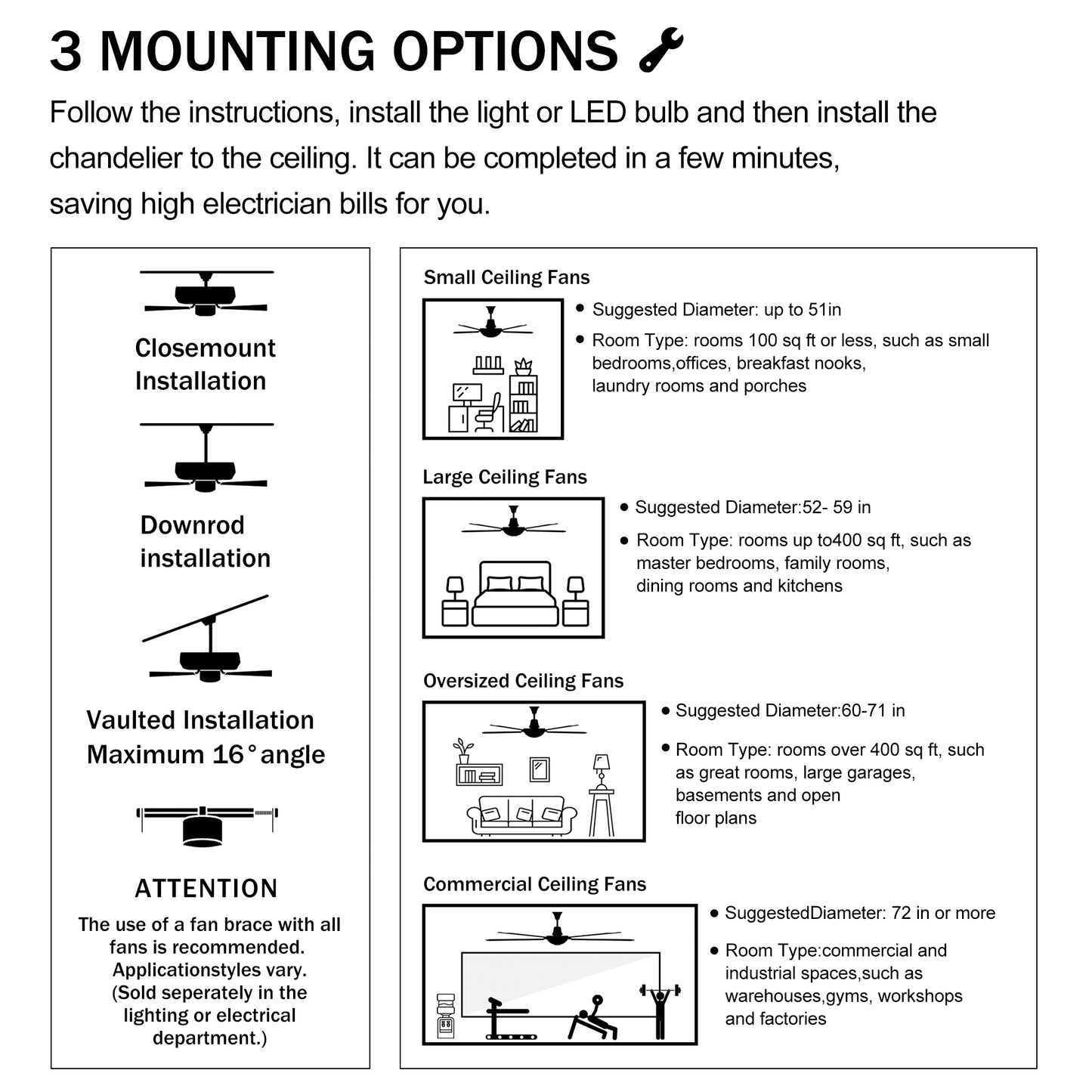 21''  low noise matte black abs blade remote ceiling fan with led light for Kitchen Bedroom Dining room Toilet Patio (Matt Black)