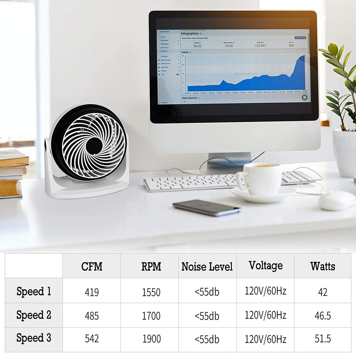 HealSmart 8" Table Fan Tabletop Air-Circulator Fan 3Speed Control 110° Rotation