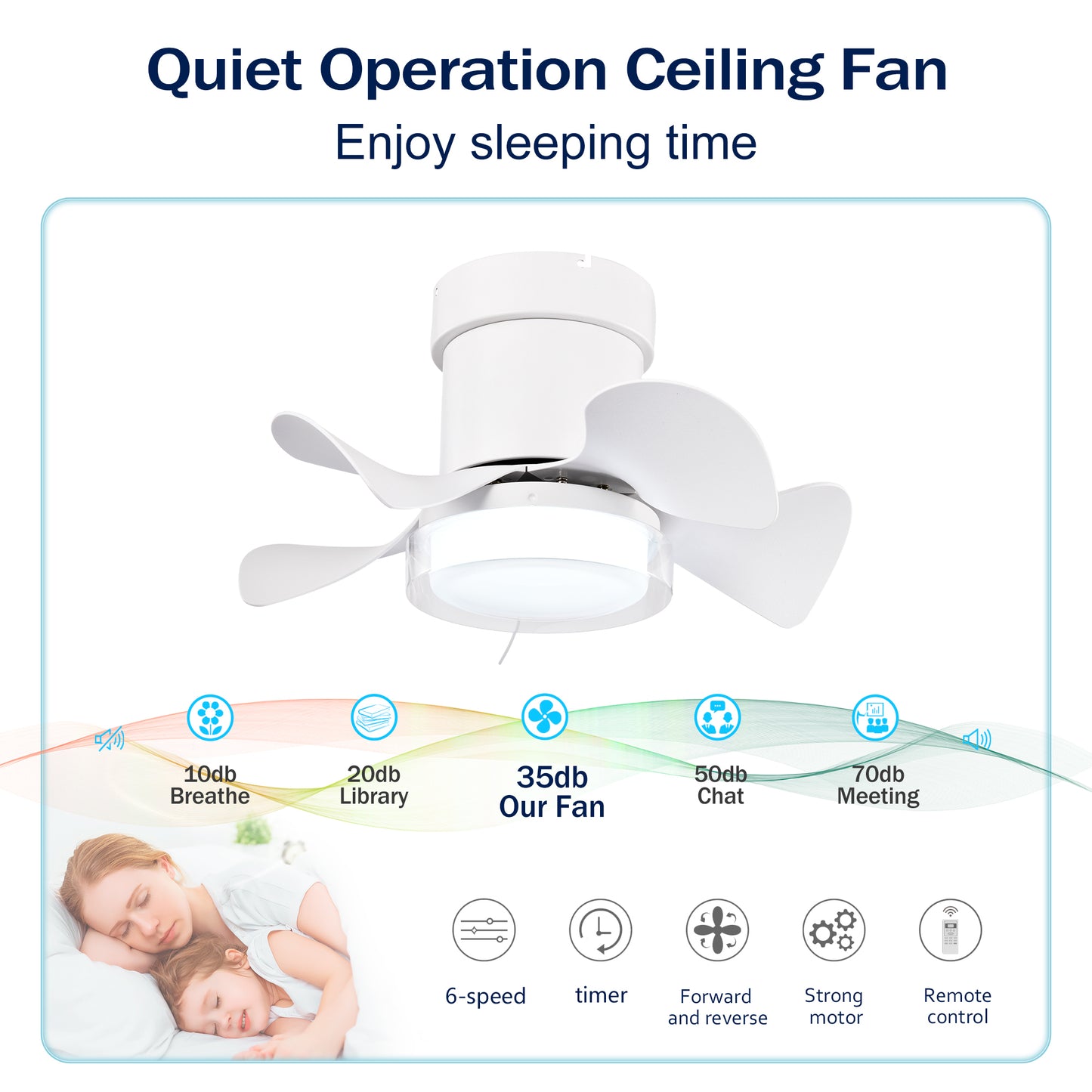 21 inch Ceiling Fan with 3 Color Temperatures Light and Remote Control DC Motor Powerful and low noise Small Space ceiling fan for Kitchen Bedroom Dining room Toilet Patio (Matte White)