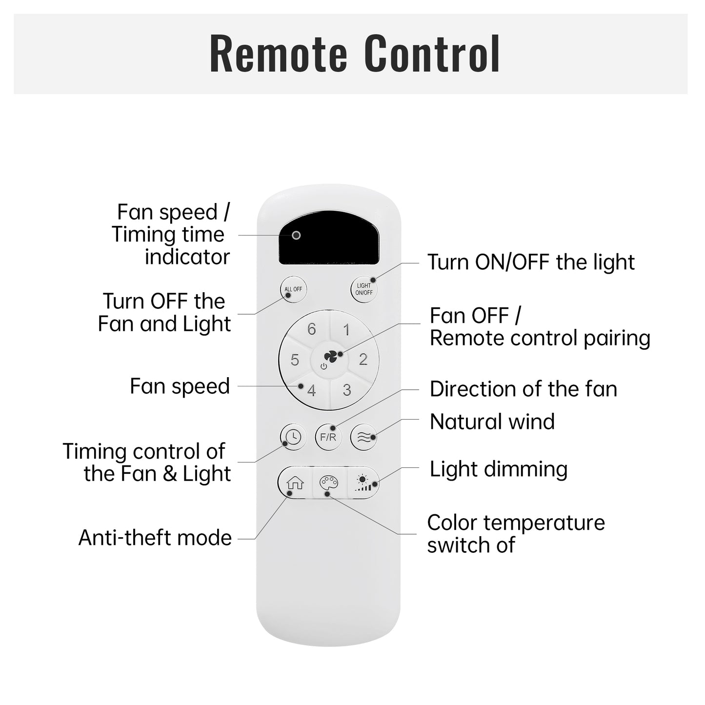 48 Inch Ceiling Fan with Dimmable LED Light and Remote Control, 5 ABS Blades DC Motor White