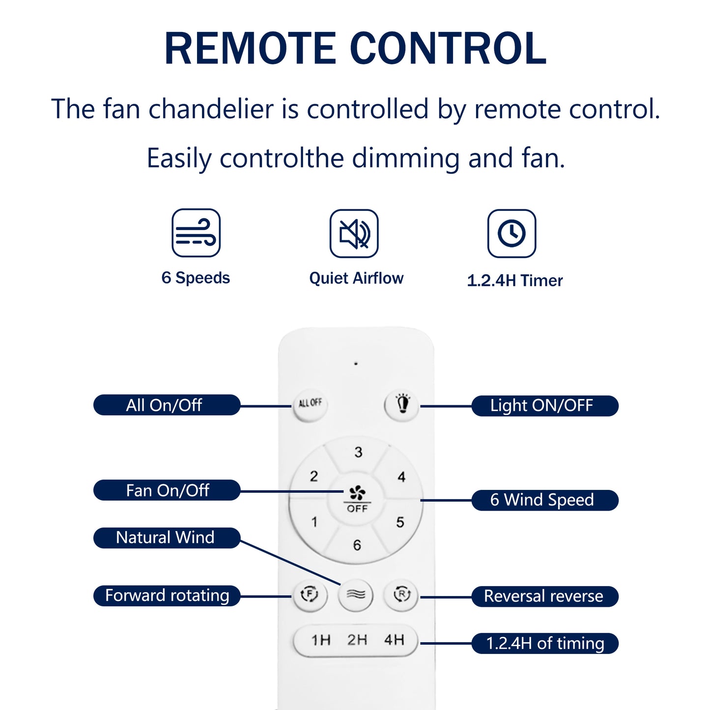 21 inch Ceiling Fan with 3 Color Temperatures Light and Remote Control DC Motor Powerful and low noise Small Space ceiling fan for Kitchen Bedroom Dining room Toilet Patio (Matte White)