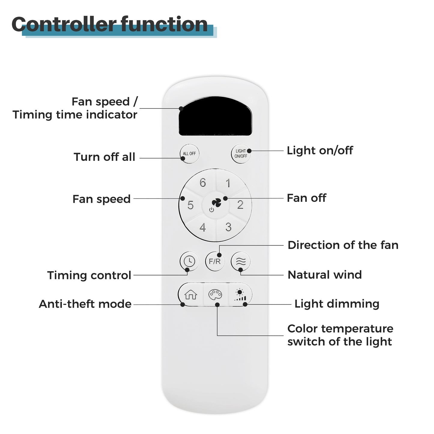 52 Inch Modern Ceiling Fan with Dimmable LED Light and Remote Control 5 ABS Blades 3 Color Tempearture