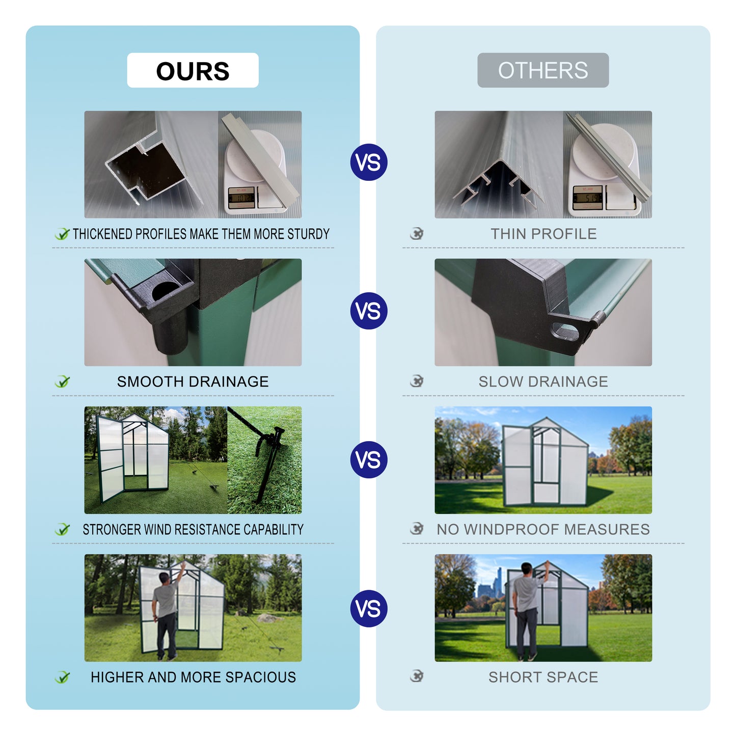 Newly marketed Gain height windproofaluminum greenhouse 6x6 FT Polycarbonate Greenhouse Raised Base and Anchor Aluminum Heavy Duty Walk-in Greenhouses for Outdoor Backyard in All Season