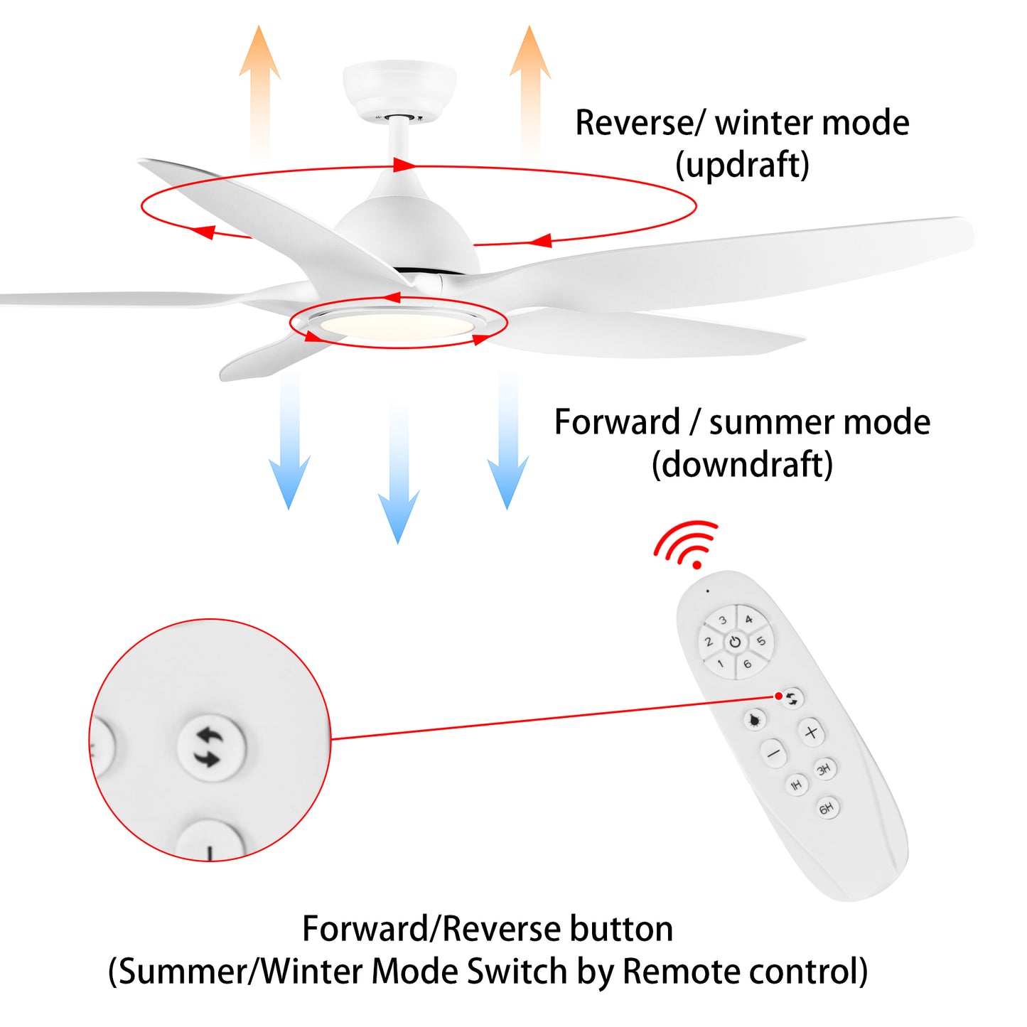 Modern 60 In Intergrated LED Ceiling Fan Lighting with White ABS Blade